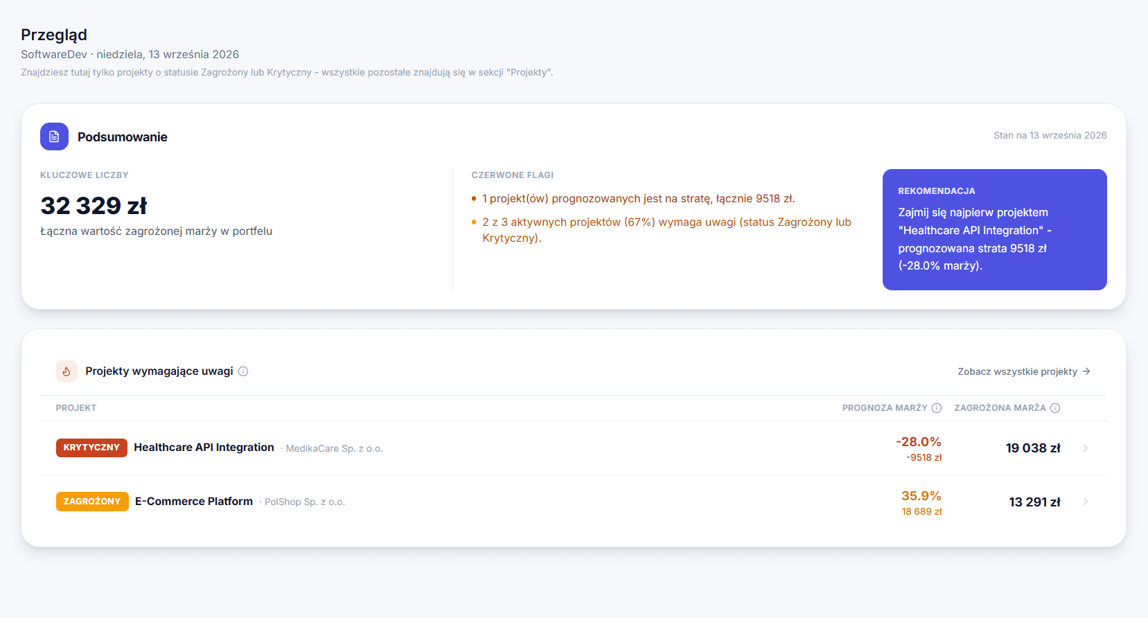 Dashboard Solvently z listą aktywnych projektów, prognozowaną marżą i oznaczeniem projektów wymagających uwagi.